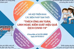 Triển khai các biện pháp thích ứng, an toàn, linh hoạt, kiểm soát hiệu quả dịch
