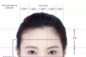 9 đặc điểm trên khuôn mặt cho thấy bạn rất may mắn đường tài lộc