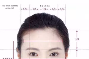 9 đặc điểm trên khuôn mặt cho thấy bạn rất may mắn đường tài lộc