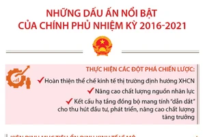 Những dấu ấn nổi bật của Chính phủ nhiệm kỳ 2016-2021