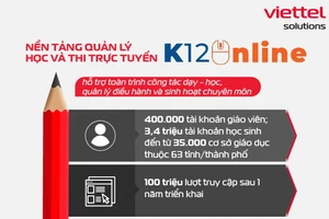 Dấu mốc ấn tượng của ‘hệ sinh thái giáo dục Viettel’