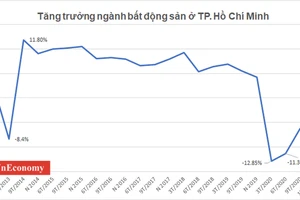 Những tín hiệu "hồi sinh" từ thị trường bất động sản TP.HCM