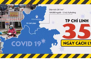 Nhìn lại 35 ngày phong toả "tâm dịch" Chí Linh