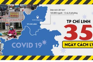 Nhìn lại 35 ngày phong toả "tâm dịch" Chí Linh