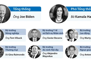 Nội các mới của tổng thống Mỹ Joe Biden