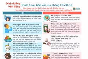 Nên ăn, uống, sinh hoạt ra sao trước và sau khi tiêm vắc xin Covid-19?