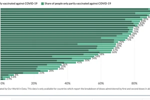 CSR và câu chuyện về sự đồng lòng: Chìa khóa thoát ra khỏi đại dịch bền vững