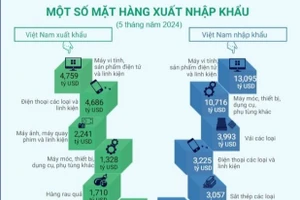 Quan hệ thương mại Việt Nam-Trung Quốc