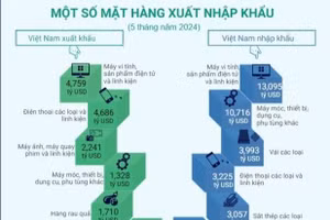 Quan hệ thương mại Việt Nam-Trung Quốc