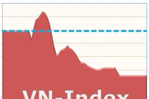 Không được triển khai sản phẩm đầu tư chỉ số VN-Index