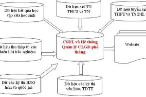 Giải pháp đánh giá chất lượng HS phổ thông?