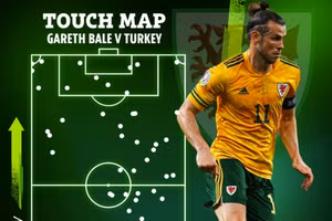 Bale đi vào lịch sử Euro sau chiến thắng 2-0 của Xứ Wales trước Thổ Nhĩ Kỳ.