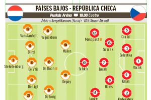 Đội hình xuất phát dự kiến của Hà Lan và CH Czech (Ảnh Marca).