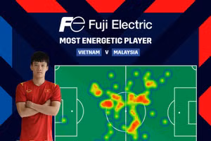 Hoàng Đức từng được Ban tổ chức AFF Cup 2020 vinh danh.