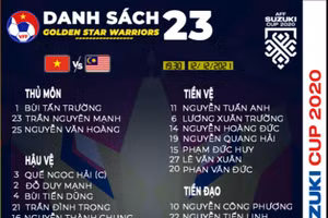 Danh sách 23 tuyển thủ Việt Nam đăng ký trận gặp Malaysia.