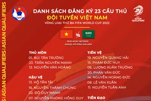 Chốt danh sách đấu Saudi Arabia, thầy Park bất ngờ loại cầu thủ này