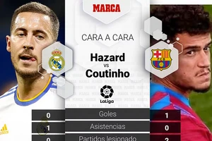 Những thông số thất vọng về Hazard và Coutinho.