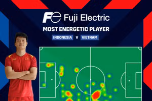 Tầm hoạt động rộng khắp của Thành Chung trong cuộc đối đầu với Indonesia.
