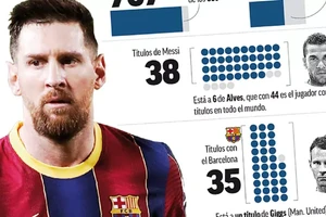 Messi đang hướng tới mục tiêy trở thành cầu thủ đoạt nhiều danh hiệu nhất. (Ảnh: Marca).