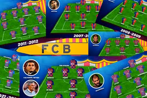 So sánh đội hình đá chính của Barca 15 năm qua. (Ảnh Marca).