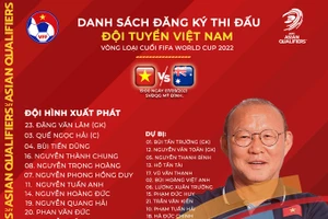 Đội hình xuất phát của tuyển Việt Nam.