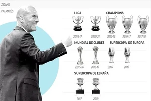 Zidane đoạt được 11 danh hiệu cùng Real Madrid. (Ảnh Marca).