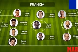 Benzema sẽ xướng lĩnh hàng công tuyển Pháp tại Euro 2020 (Ảnh Marca)