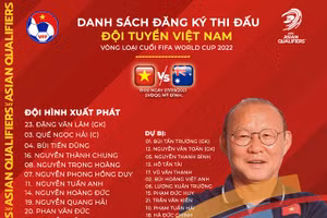 Đội hình xuất phát của tuyển Việt Nam.