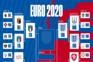 Lịch thi đấu 2 cặp bán kết Euro 2020.