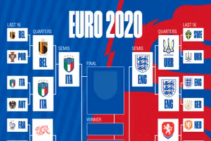 Lịch thi đấu 2 cặp bán kết Euro 2020.