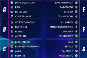 Kết quả chia bảng Champions League 2021-2022 