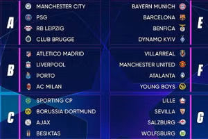 Kết quả chia bảng Champions League 2021-2022 