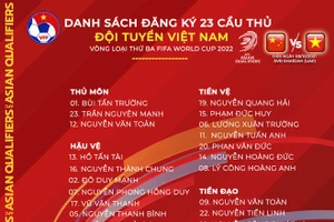 Phút cuối thầy Park thay đổi danh sách, gạch tên Đức Chinh khỏi trận gặp Trung Quốc.