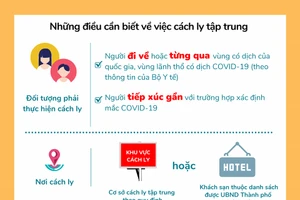 Những điều cần biết về việc cách ly tập trung. (Ảnh: HCDC).