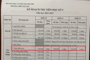 Một số văn bản thu chi của Trường THPT Tự Lập.