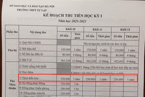 Một số văn bản thu chi của Trường THPT Tự Lập.