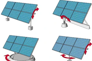 Hệ bám Mặt trời giúp tăng hiệu suất thu năng lượng cho các tấm pin Mặt trời từ 10 - 100%.