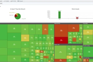 Vn-Index có phiên tăng điểm “chất lượng” với sắc xanh chiếm ưu thế.