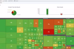 Vn-Index có phiên tăng điểm “chất lượng” với sắc xanh chiếm ưu thế.