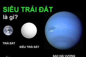 Hiểu đúng về siêu Trái đất