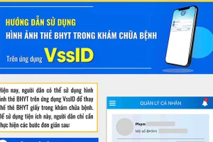 Cách sử dụng hình ảnh thẻ BHYT trong KCB trên ứng dụng VssID