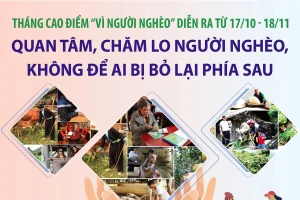 Quan tâm, chăm lo cho người nghèo, không để ai bị bỏ lại phía sau