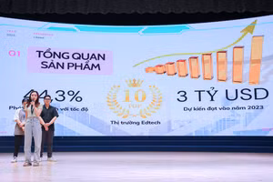 Nhiều dự án tiềm năng tại sân chơi Ra khơi 2023