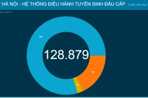 Hà Nội mở cổng tuyển sinh trực tuyến trẻ 5 tuổi vào trường mầm non