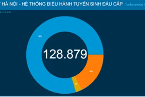 Hà Nội mở cổng tuyển sinh trực tuyến trẻ 5 tuổi vào trường mầm non