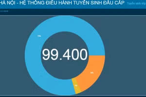 Hà Nội: Gần 100 nghìn hồ sơ đăng ký trong ngày đầu tuyển sinh trực tuyến lớp 1