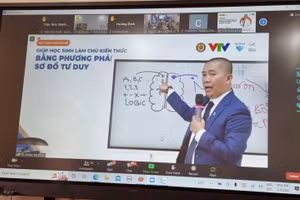 Hội thảo lan tỏa tới CBQL, GV các phương pháp tổ chức dạy học giúp học sinh nhớ nhanh, nhơ lâu bằng sơ đồ tư duy.