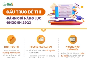 Cấu trúc bài thi đánh giá năng lực học sinh THPT của Đại học Quốc gia Hà Nội 