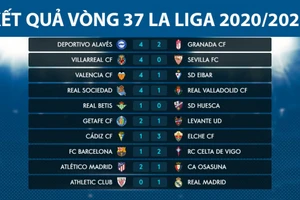 Bảng xếp hạng La Liga mới nhất: Kịch tính cuộc đua vô địch và trụ hạng