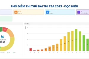 Đại học Bách khoa Hà Nội công bố kết quả kỳ thi đánh giá tư duy.